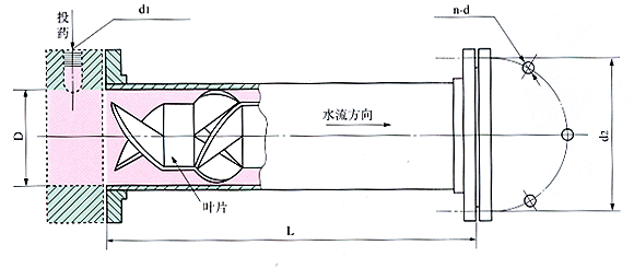 管式静态混合器标记示例