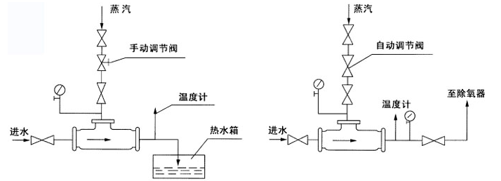 管式静态混合器生产