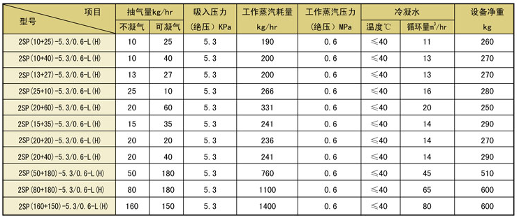 管式静态混合器说明.png