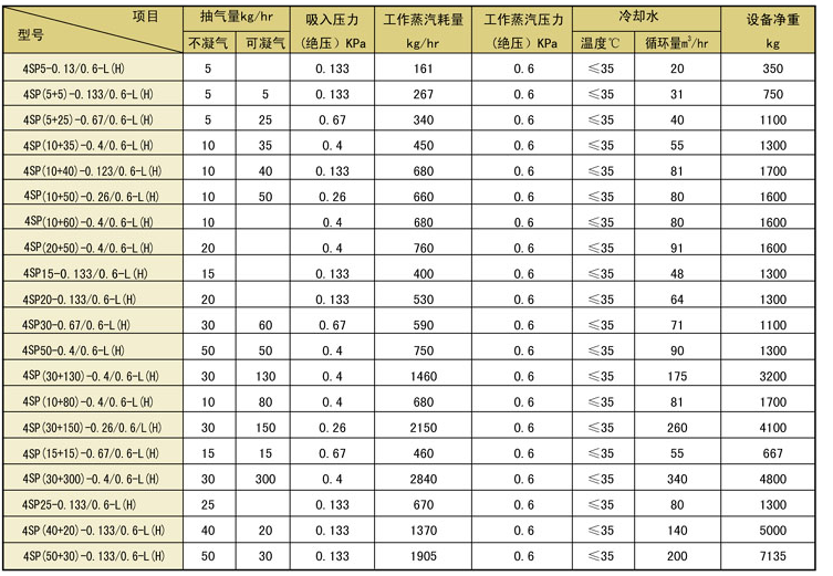 浸没式汽水混合器作用.png