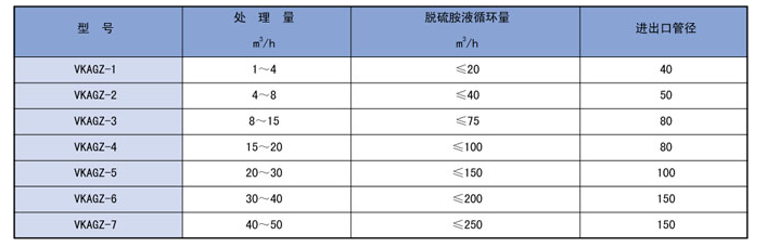 管式静态混合器型号.png