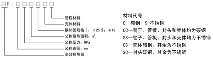 管式静态混合器原理