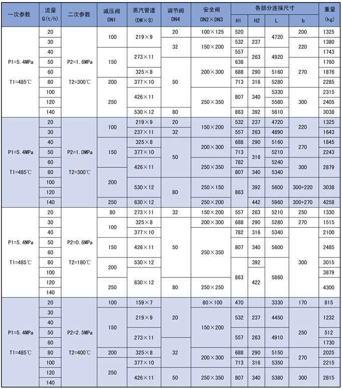 浸没式汽水混合器产品种类.png