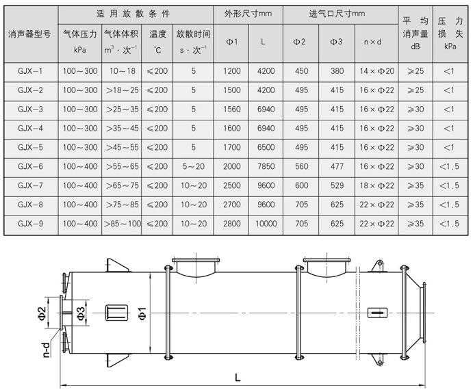 管式静态混合器说明.png