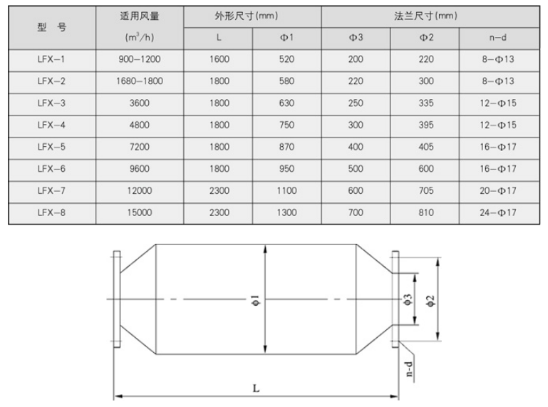 管式静态混合器原理.png