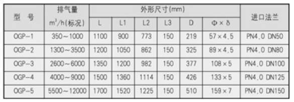 浸没式汽水混合器产品种类.png