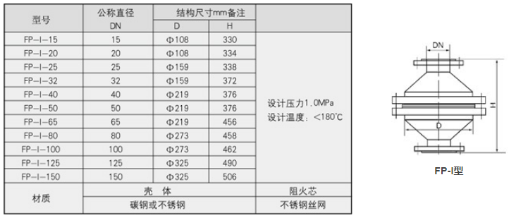 浸没式汽水混合器产品种类.png