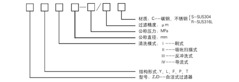 管式静态混合器型号.png