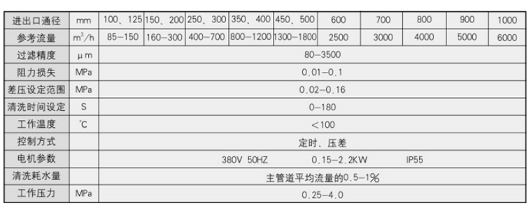 管式静态混合器说明.png