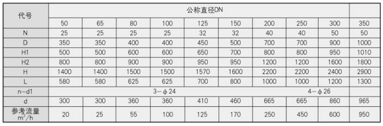 浸没式汽水混合器产品种类.png