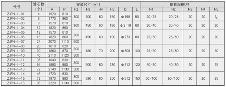 管式静态混合器型号.png