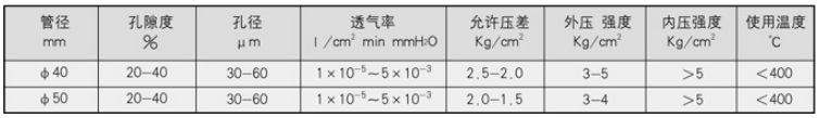 管式静态混合器结构.png